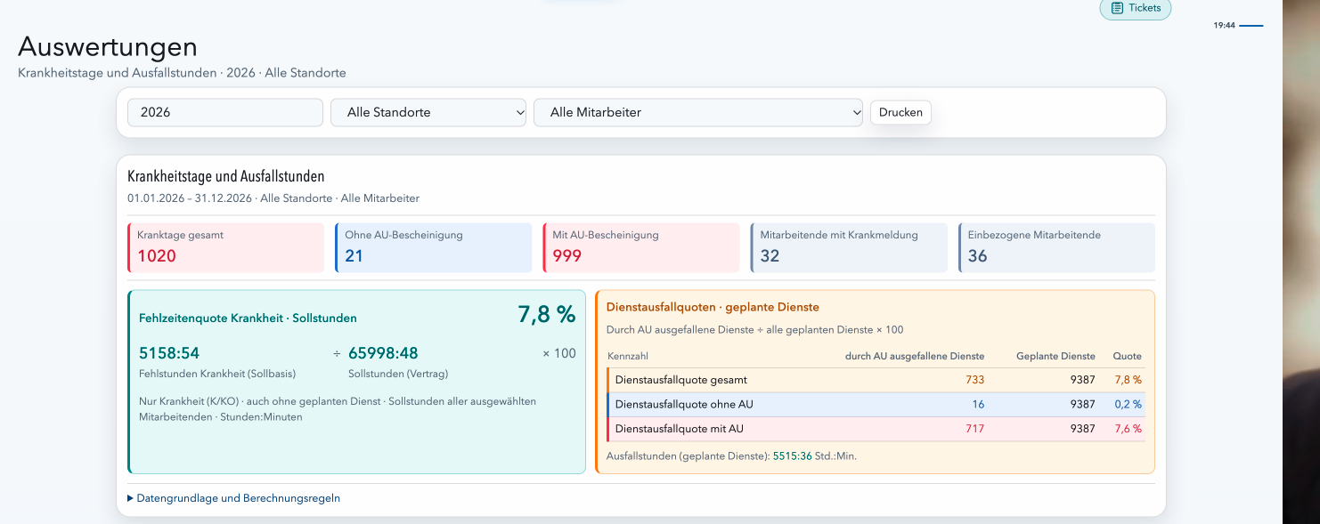 Auswertung zu Krankheitstagen, Fehlzeitenquote und Dienstausfallquote anhand erfundener Daten